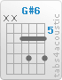 Chord G#6 (x,x,6,8,6,8)